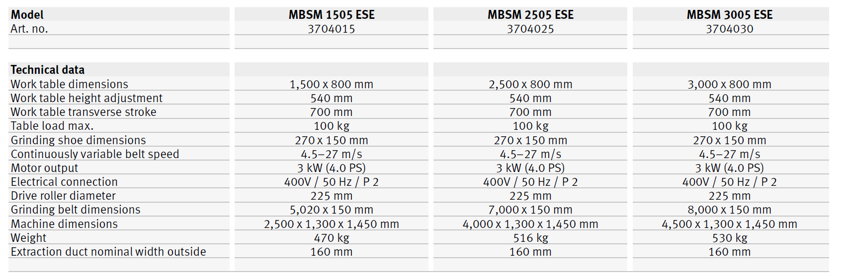 MBSM 1505 ESE / MBSM 2505 ESE / MBSM 3005 ESE