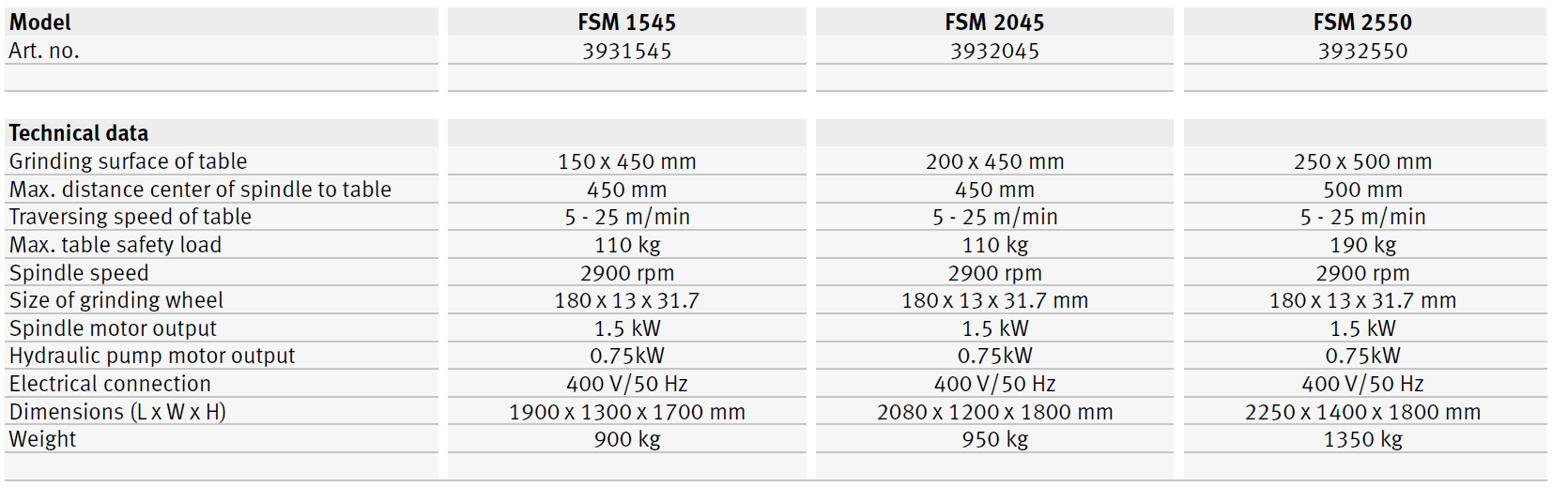 FSM 1545 / FSM 2045 / FSM 2550