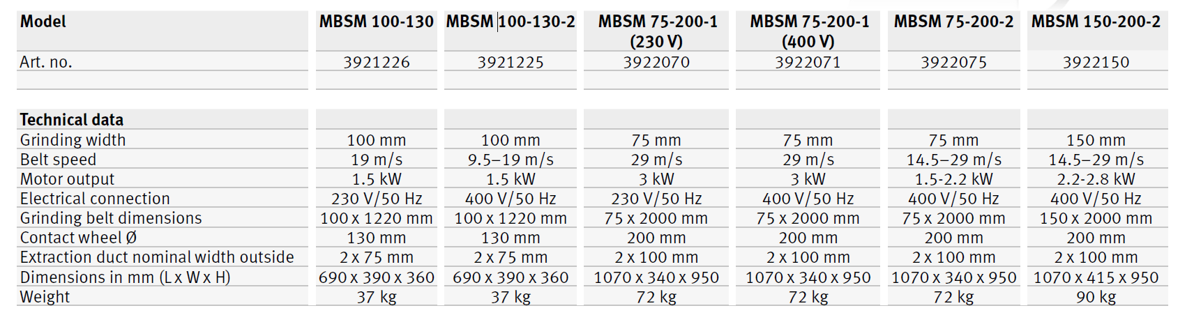 MBSM 100-130 / MBSM 100-130-2 /MBSM 75-200-1 /MBSM 75-200-2 / MBSM 150-200-2