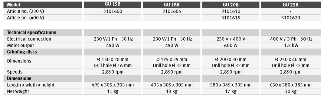 OPTIgrind GU 15B/ GU 18B / GU 20B / GU 25B