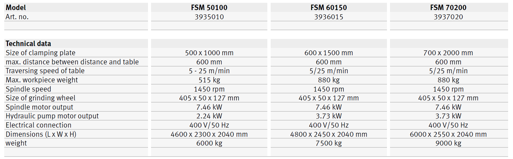 FSM 50100 / FSM 60150 / FSM 70200