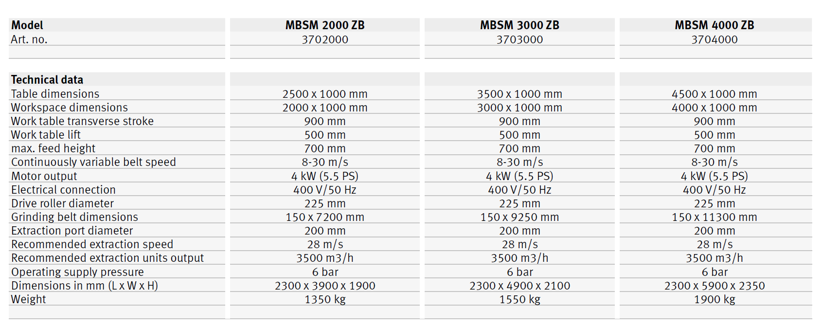 MBSM 2000 ZB / MBSM 3000 ZB / MBSM 4000 ZB